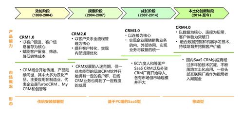 2024年CRM行业研究报告 软件开发趋势与市场分析