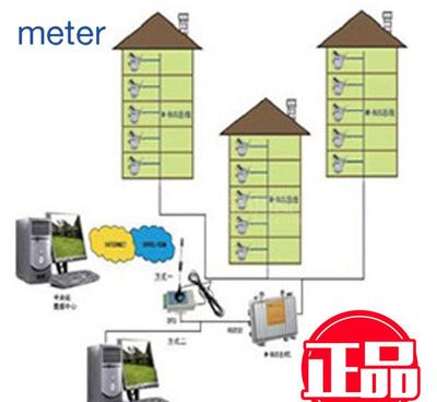迈拓M-BUS远程抄表系统 智能计量解决方案