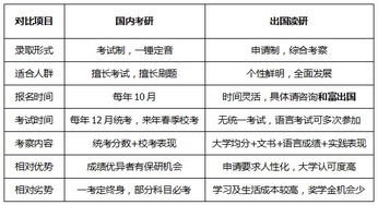 国内考研VS出国读研 如何权衡学业深造的十字路口