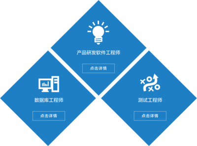 穆迪信息咨询的软件开发 构建数据驱动型风险解决方案